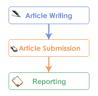 article_syndication.gif